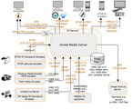 Unreal Media Server