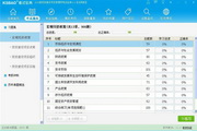 2016版投资建设项目管理师考试宝典
