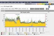 PRTG Network Monitor