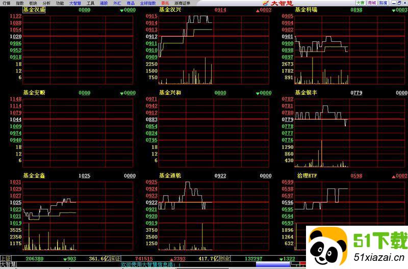 360手机助手安卓版下载手机版_慧金同花顺手机版_下载大智慧手机版