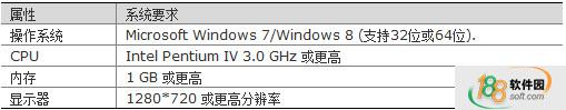 EZTools辅助工具软件