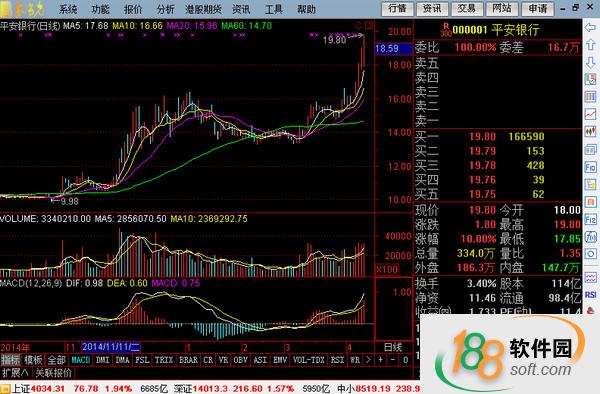 光大证券金阳光卓越版