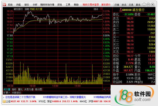 通达信期货软件