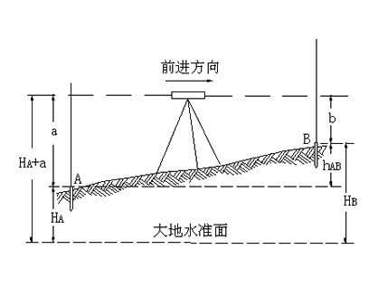 水准福星