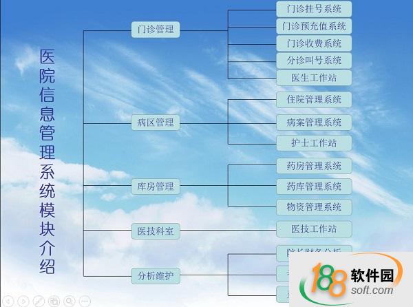 山海互联医院管理系统