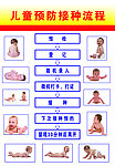 儿童预防接种程序