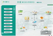 麦凯思餐饮管理系统解决方案(前台汇总)