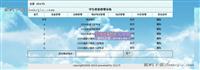 25175 IP地址归属地查询程序
