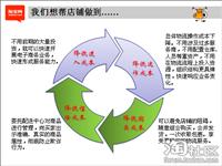 XpShop新普服饰行业网上商店系统
