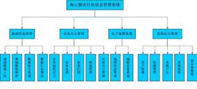 建筑机具租赁管理系统