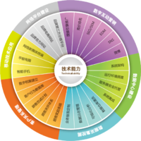 SNSMsgr实时商务系统