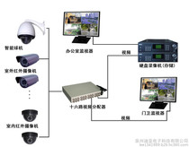 企业电脑监控系统